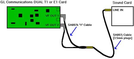 Voice Frequency control box