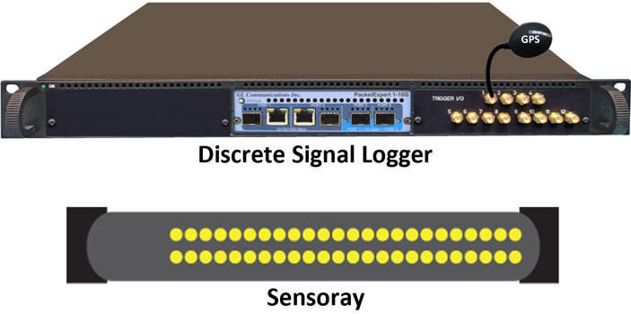 Discrete Signal Logger