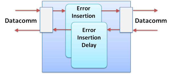 Error Insertion