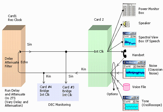 Monitoring in Digital Echo Canceller