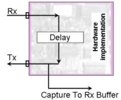 Applying pure delay to a signal