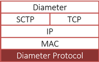 Diameter Protocol Stack