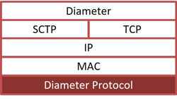 Diameter over sctp tcp protocol stack
