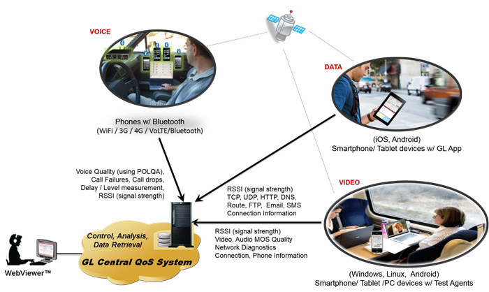 Drive Testing Solutions