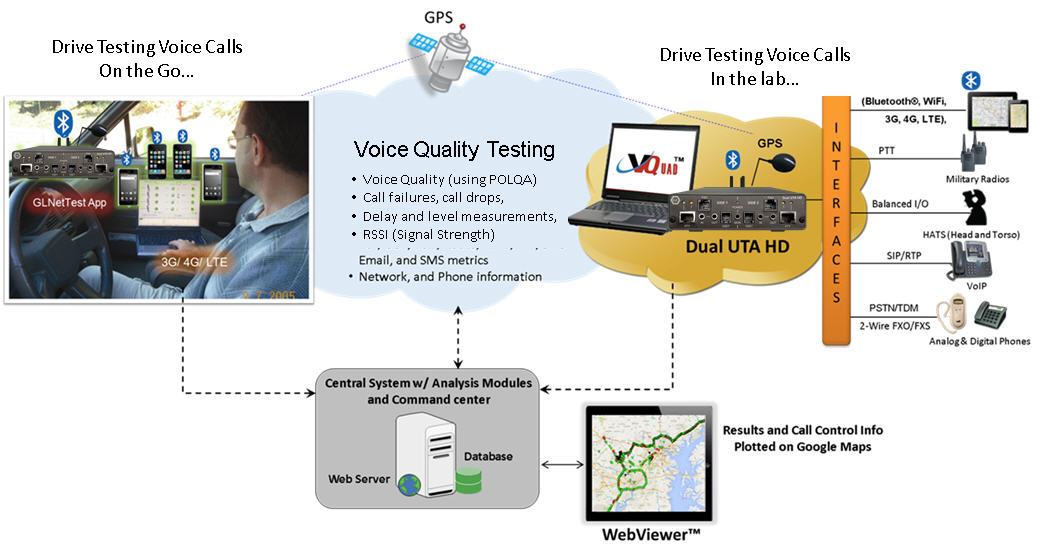 Drive testing voice data call quality