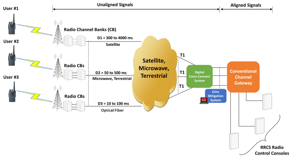 Echo Mitigation Software