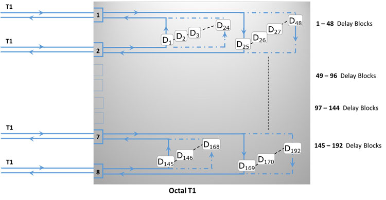 Echo mitigation system theory of operation