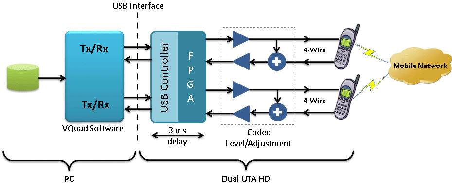 Mobile phone to Mobile phone Hybrid Echo Measurement