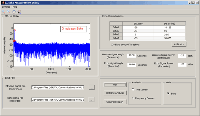 Echo Measurement Utility (EMU) ERL Vs Delay Analysis