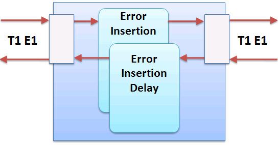 T1 E1 Error Insertion