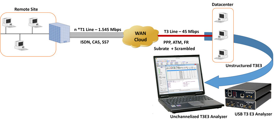 Ethernet-Optical Solution Channelized OC-3/OC-12 Media Gateway