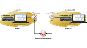 Wirespeed BERT, Loopback and RFC 2544 Testing