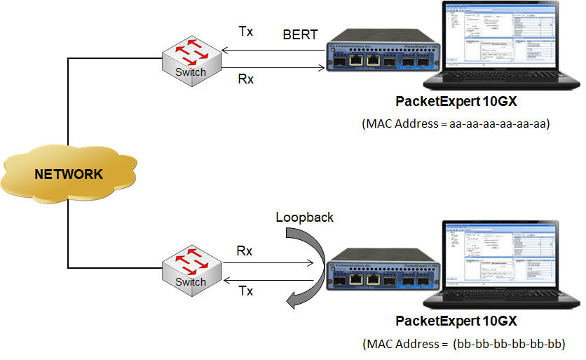 windows ethernet testing tools