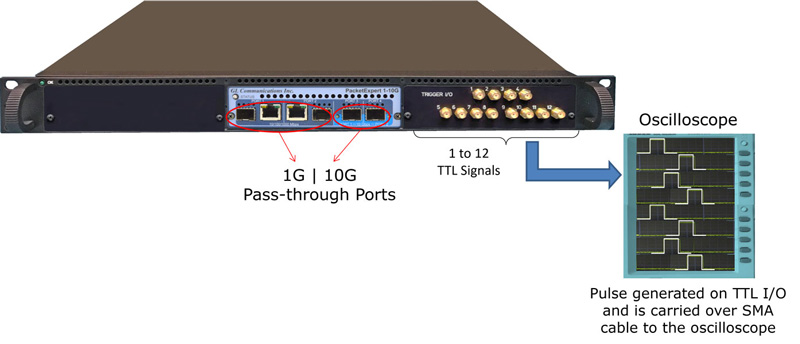 PacketExpert™ 10GX Rack-Mount (MT001) Unit