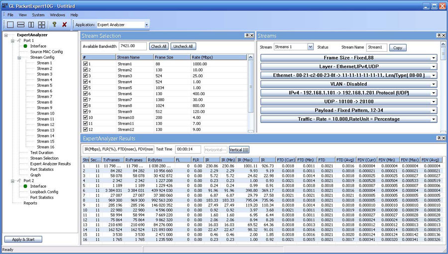 Multi-Stream Traffic Generations & Analysis