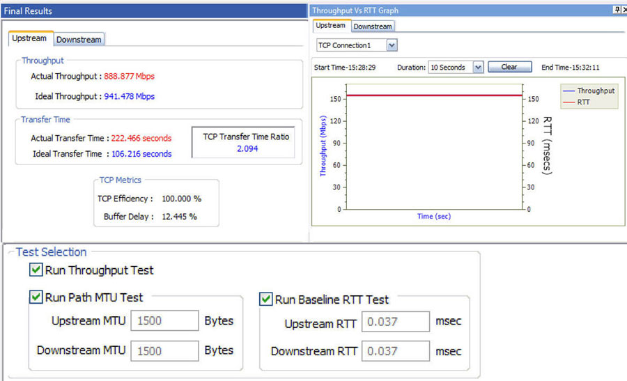 ExpertTCP™ on 10G (up to 16 TCP Connections)