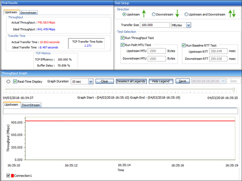 ExpertTCP™ on 1G (up to 8 TCP Connections)