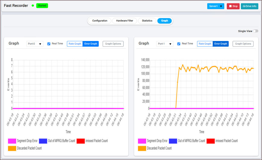 FastRecorder™ and PacketExtractor™ 400G Error Graph