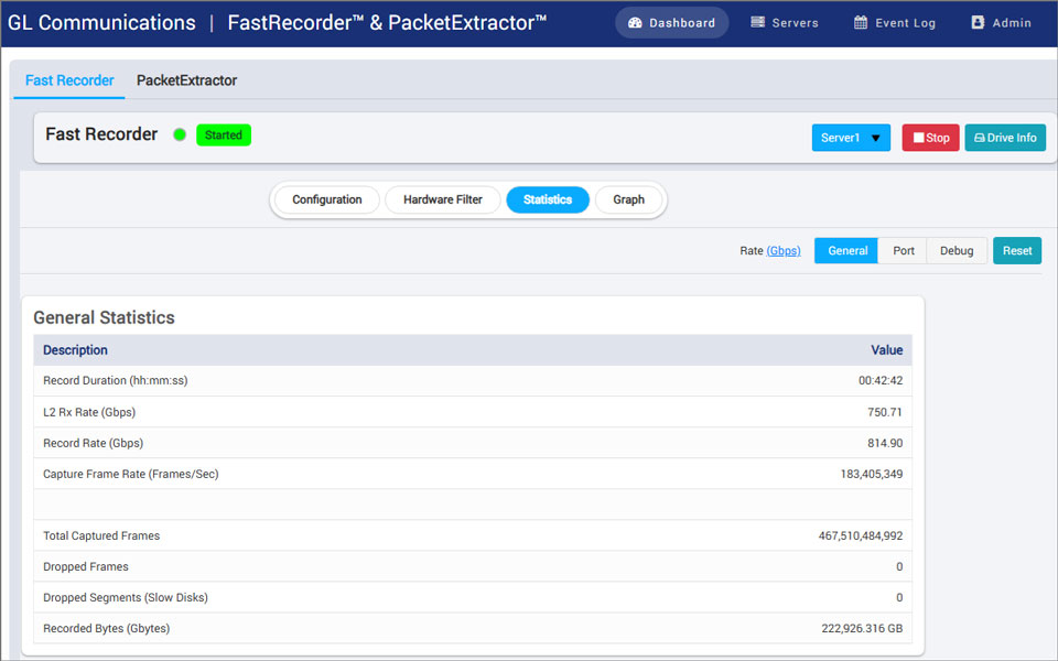 FastRecorder™ and PacketExtractor™ 400G General Statistics