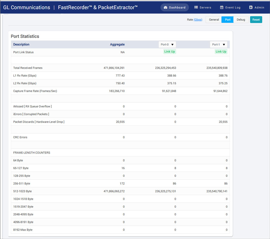 FastRecorder™ and PacketExtractor™ 400G Port Statistics