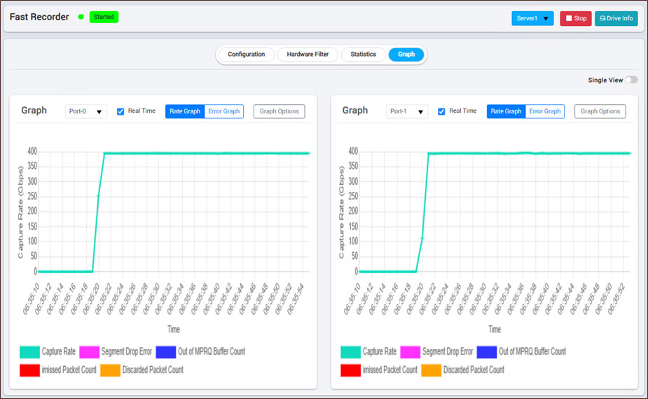 FastRecorder™ and PacketExtractor™ 400G Rate Graph