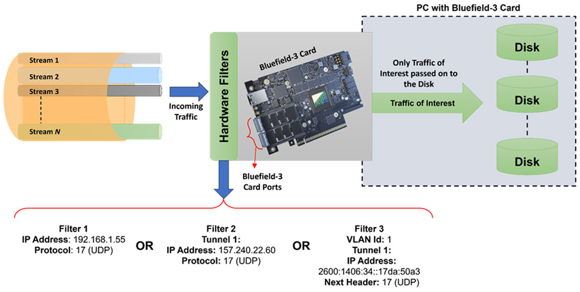 FastRecorder™ and PacketExtractor™ 400G Hardware Filters Architecture