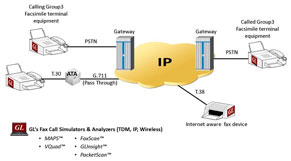 Fax simulation over IP network architecture