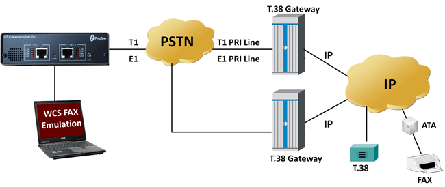 Testing Fax /IVR /T.38 Gateways over IP