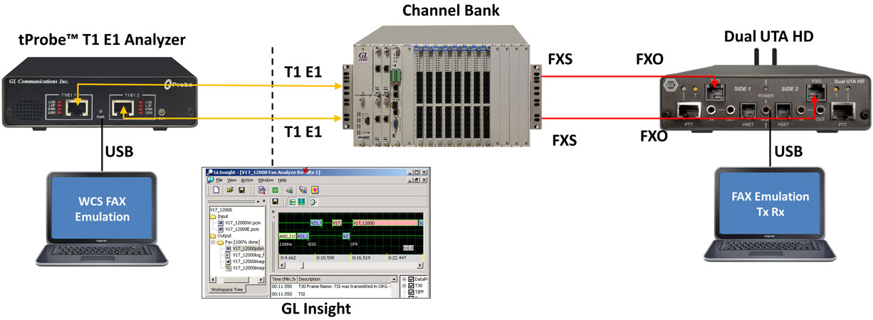 Fax simulator with Channel Bank and Dual UTA HD