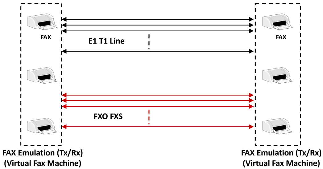Fax Emulation and Analysis