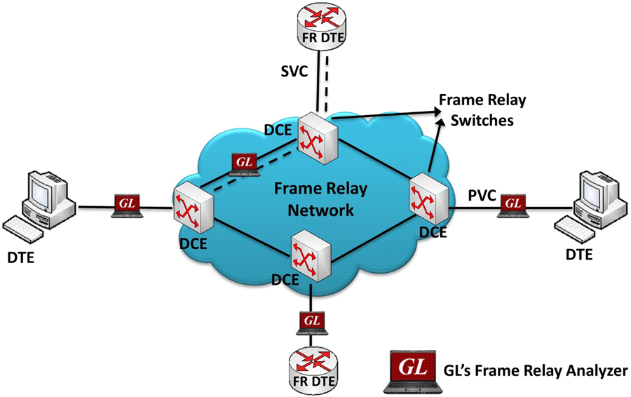 Frame Relay Protocol Analyzer