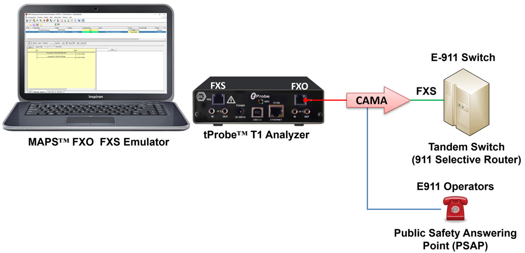 Originating CAMA Call Simulation (FXO ports)