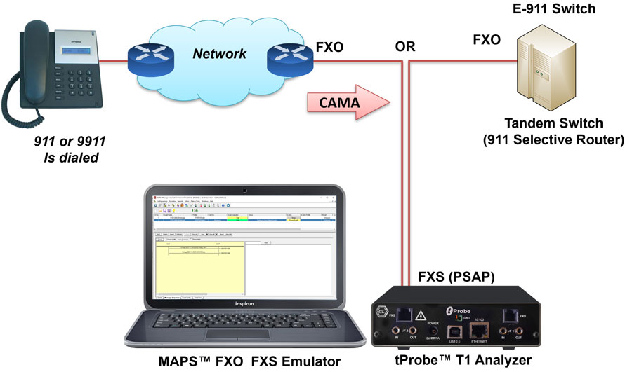 Terminating CAMA Call Simulation (FXS ports)