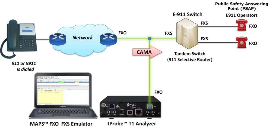 FXO Monitoring of CAMA type trunks using MAPS™ FXO FXS
