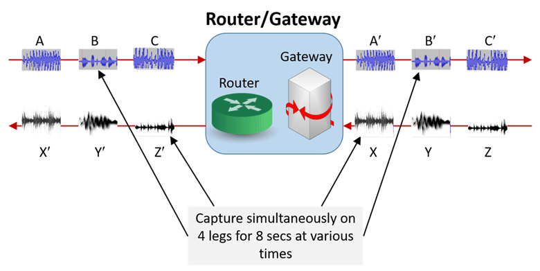 Router/ Gateway Delay Calculation