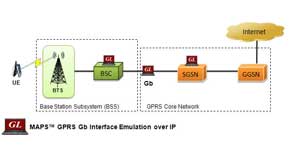 GPRS Gb Interface Emulation over (IP)