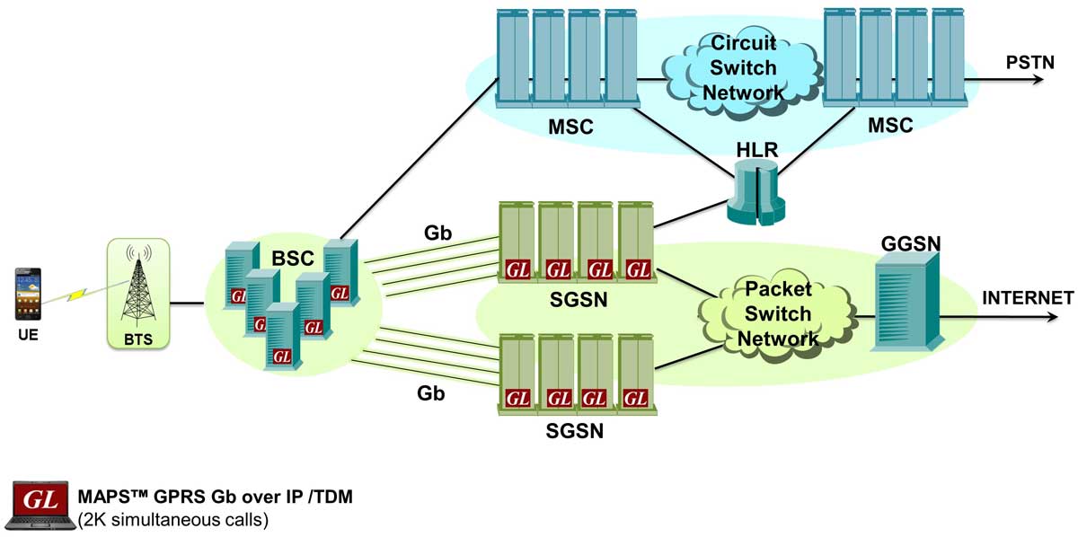 MAPS™ GPRS Gb Interface Emulator