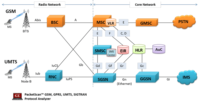 GSMA Mobile Backhaul: An Overview - Future Networks