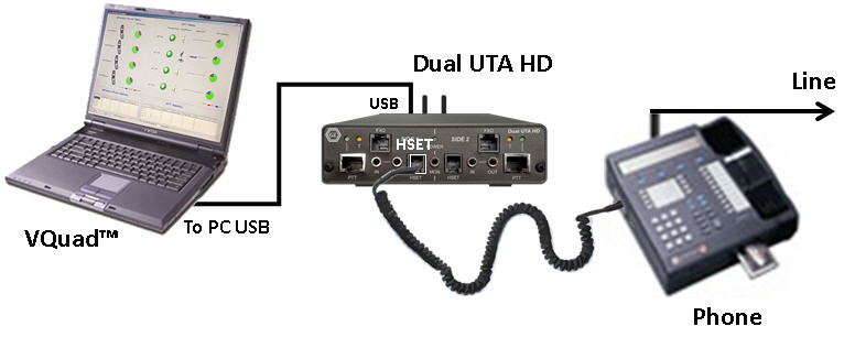 Handset Connection
