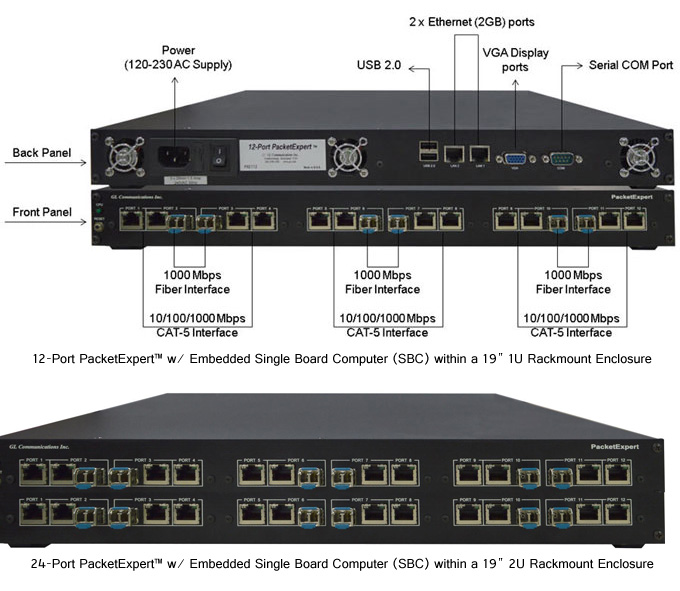 High Density 1 and 10 GigE Ethernet Test