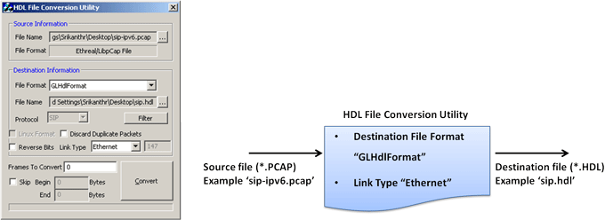 Conversion of Ethernet *PCAP trace files to HDL file