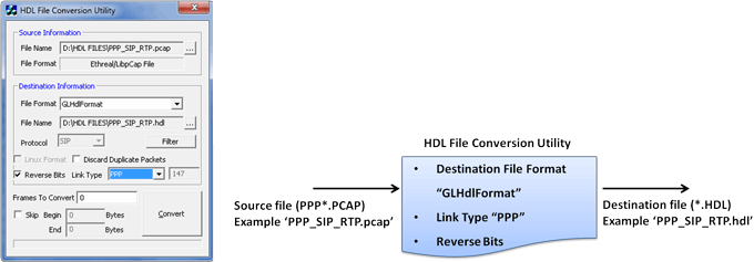 Conversion of PPP *.PCAP trace files to *.HDL file format