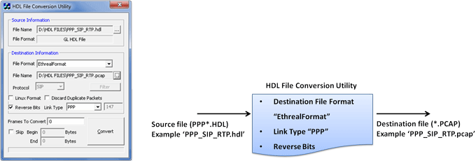 Conversion of TDM HDL trace files to *.PCAP file format