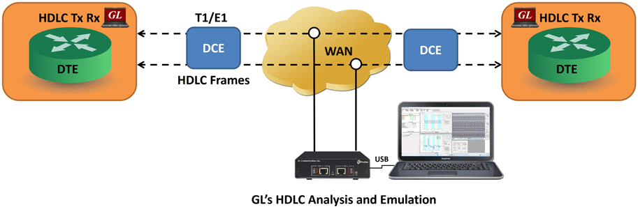 GL's HDLC Analysis and Emulation