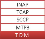 ITU INAP TDM Protocol Stack