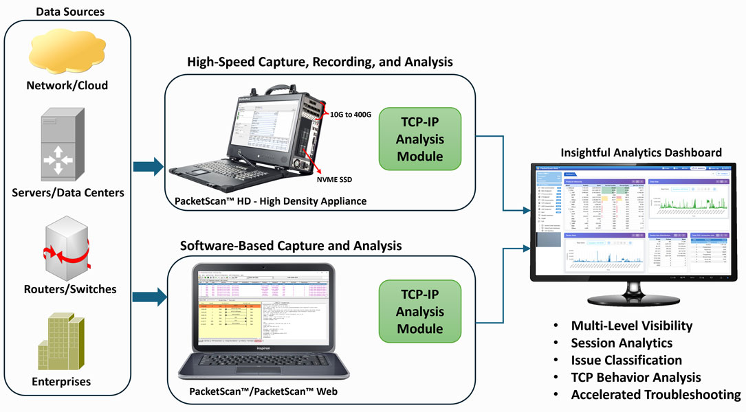 IP Analytics™