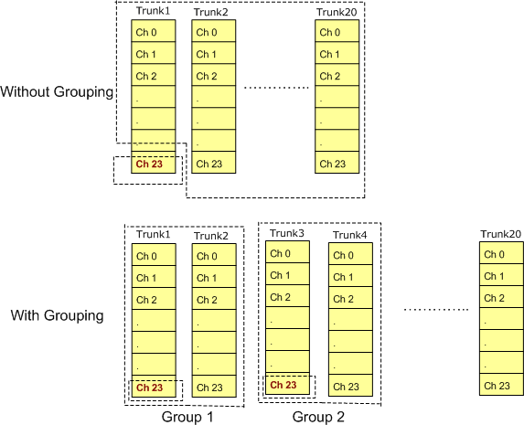 NFAS Group Configuration