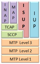 IUP Protocol Stack