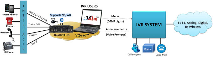 Testing IVR (Interactive Voice Response) Systems