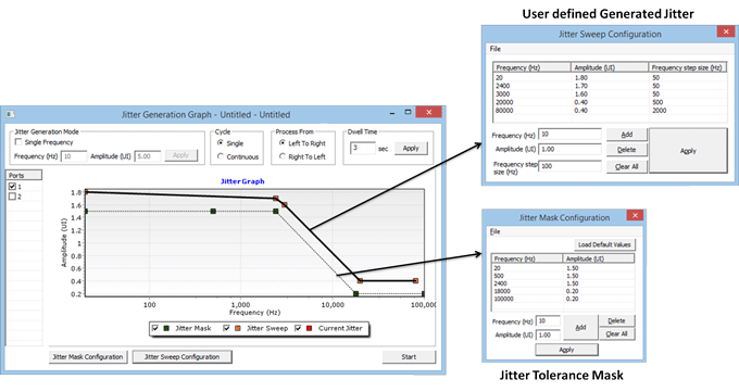 Jitter generation working operations